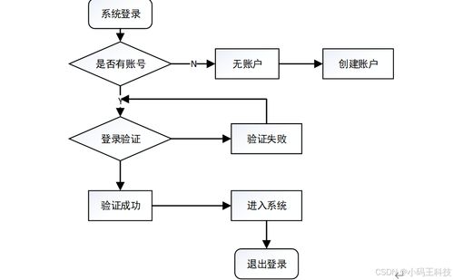 SpringBoot框架下的必錄德健身器材用品網(wǎng)設(shè)計(jì)與實(shí)現(xiàn)——聚焦計(jì)算機(jī)軟硬件及輔助設(shè)備零售