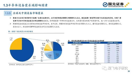 半導(dǎo)體設(shè)備投資地圖 聚焦計(jì)算機(jī)軟硬件及輔助設(shè)備零售業(yè)的新機(jī)遇
