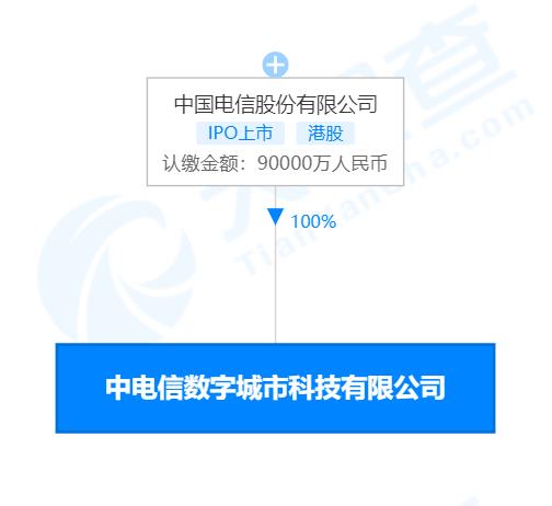 雄安新區再添數字新引擎 中國電信成立注冊資本9億元數字城市科技公司