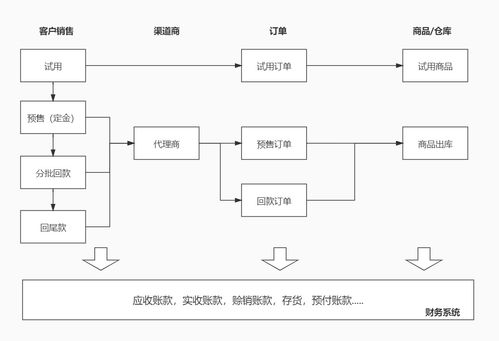 基礎設施工程 揭示幕后的組織能效與“非面對用戶”算力產品的角色提升