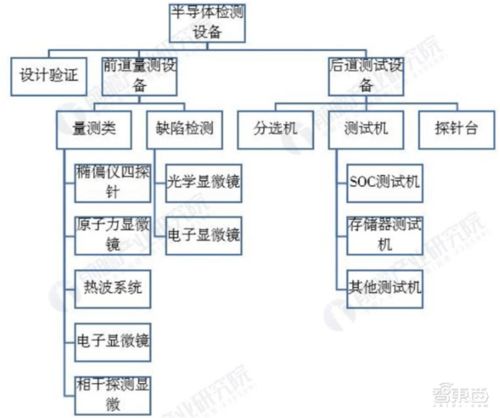 芯片的保護神 檢測設備地圖與國產替代如何沖破寡頭壟斷