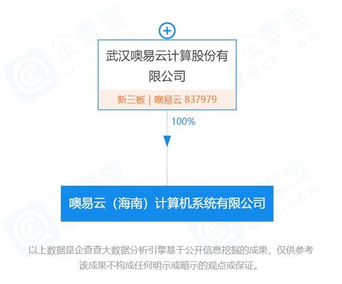 新經濟在海南丨桌面云方案提供商噢易云落子海南 計算機軟硬件及輔助設備零售