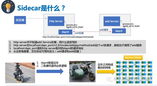 邊緣設備、系統(tǒng)及計算雜談（八） Dapr學習之一——從零售終端的軟硬件迷思說起